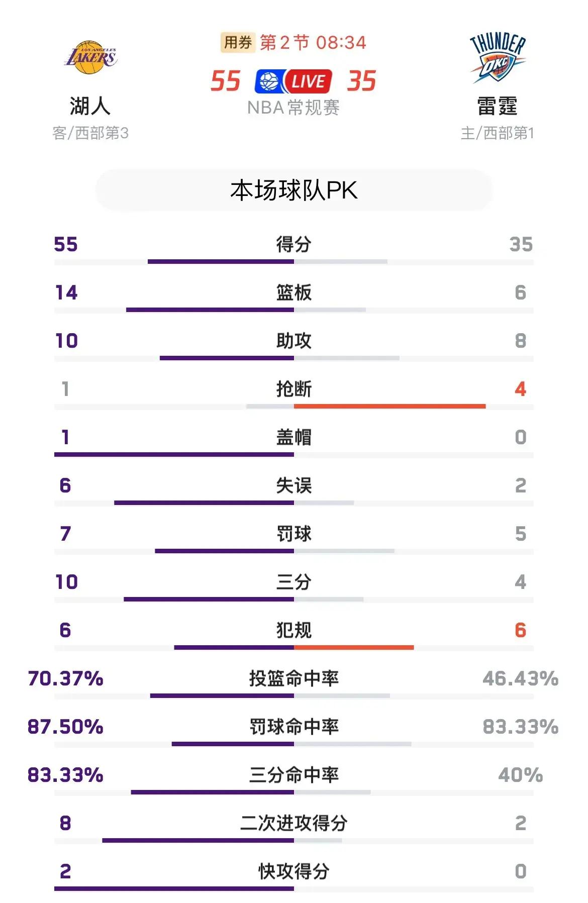 包含湖人不断突破！，Ming连续三场比赛得分超过晋级下一阶段全场沸腾不已的词条
