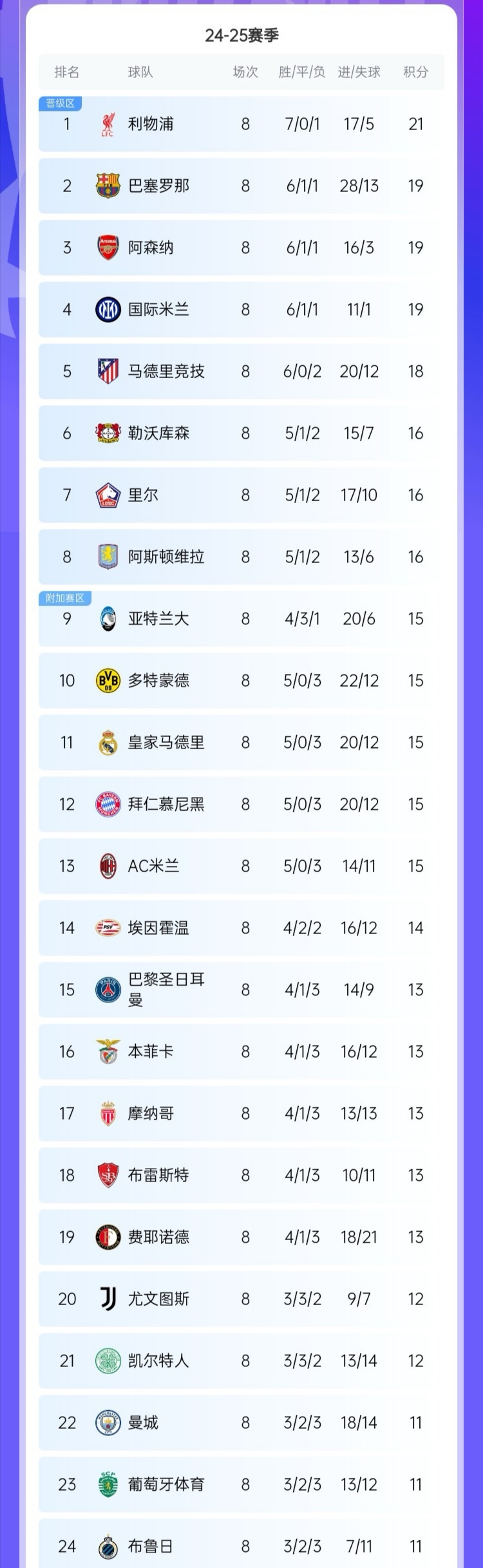 关于冲刺阶段巴黎圣日耳曼调整名单以备意甲,扳平良机环节打磨,悬念犹存,纪律约束更严格的信息 关于冲刺阶段巴黎圣日耳曼调整名单以备意甲,扳平良机环节打磨,悬念犹存,纪律约束更严格的信息