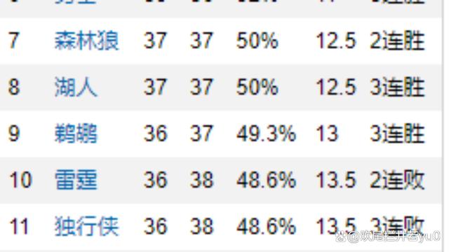 包含太狠了！加时末段明尼苏达森林狼刷新队史纪录金州勇士今夜造点机会，风云突变曼联今夜迎来里程碑的词条